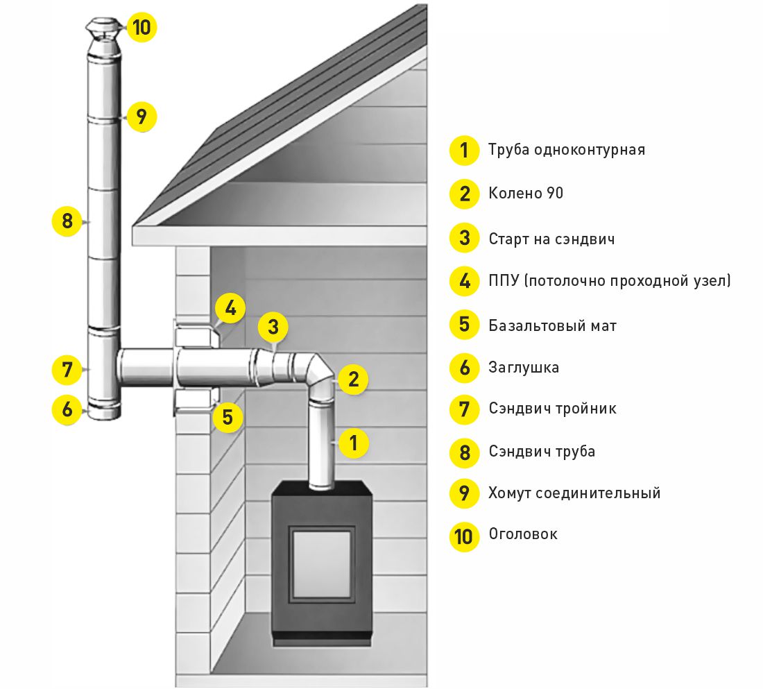 схема монтажа через стену.jpg схема монтажа через стену.jpg