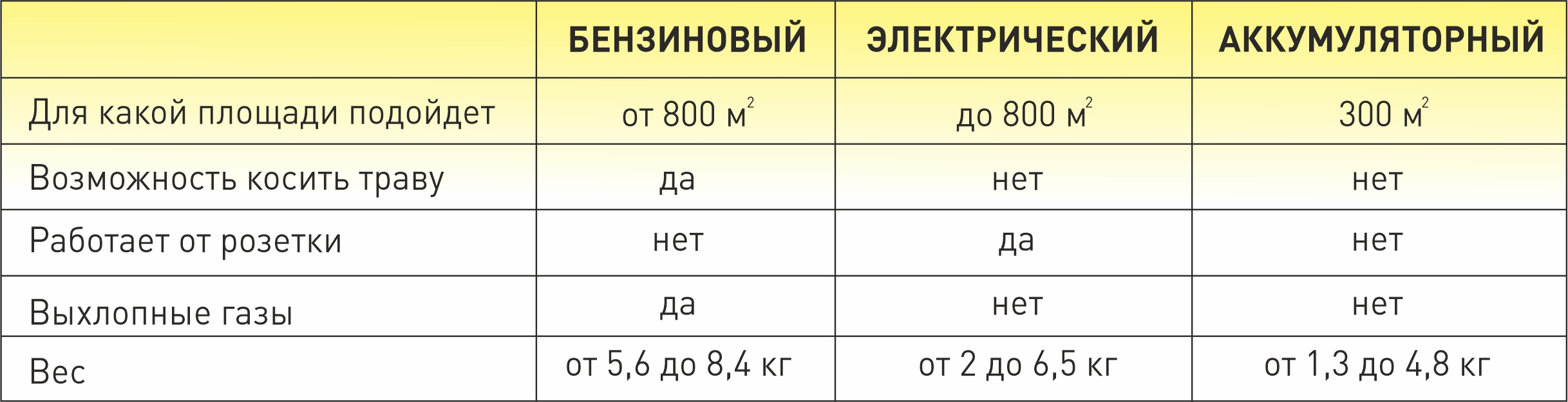Группы триммеров.jpg Группы триммеров.jpg