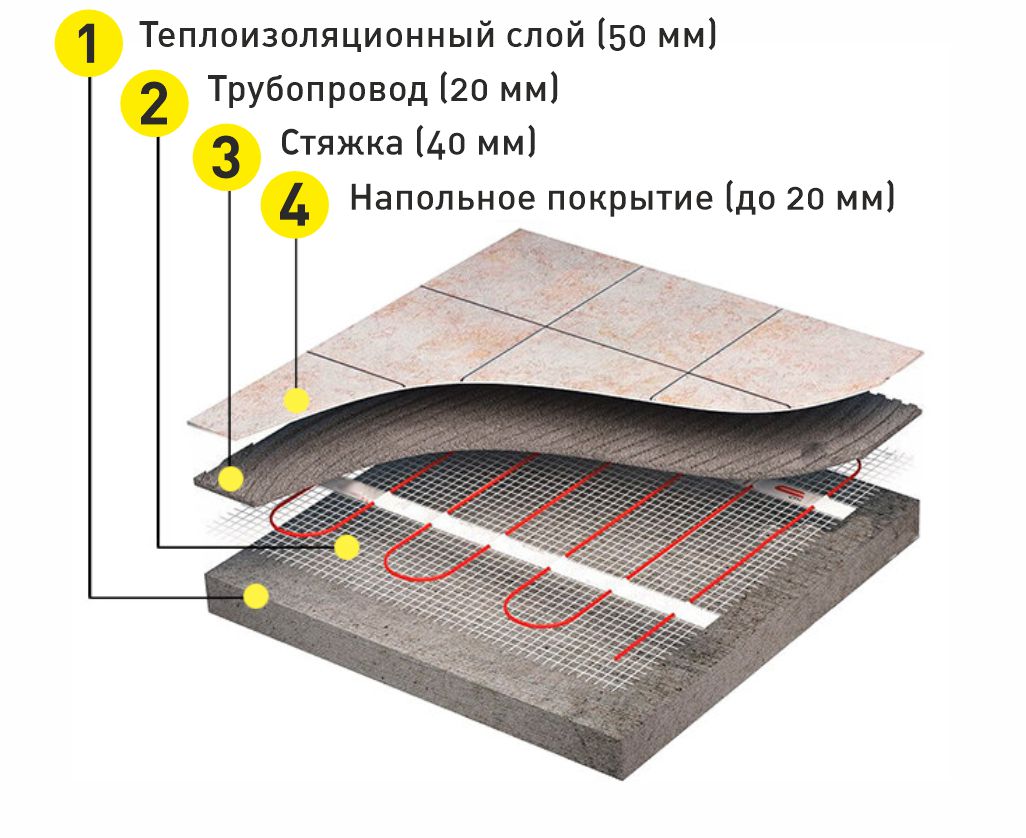 схема пирога.jpg схема пирога.jpg