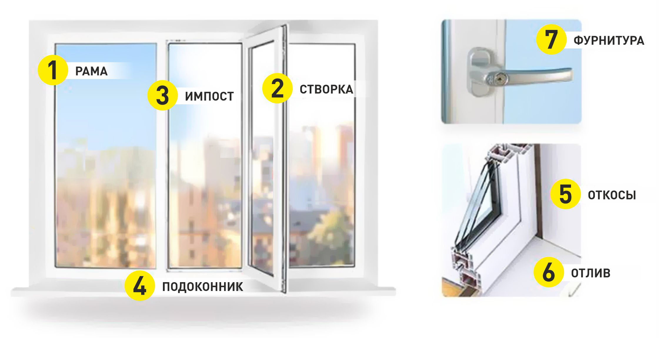 Кострукция окна.jpg Кострукция окна.jpg