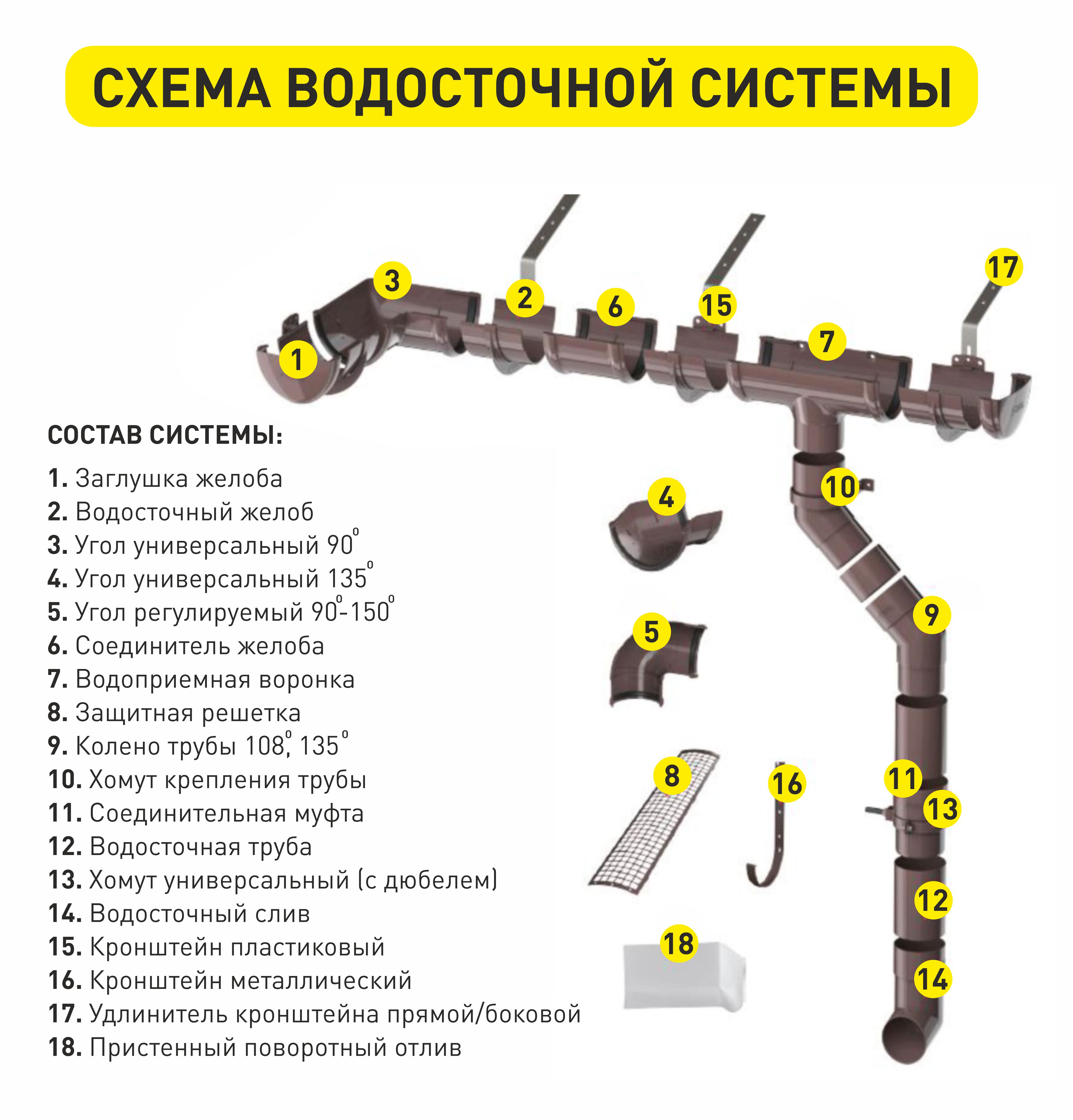 схема водосточной системы.jpg схема водосточной системы.jpg