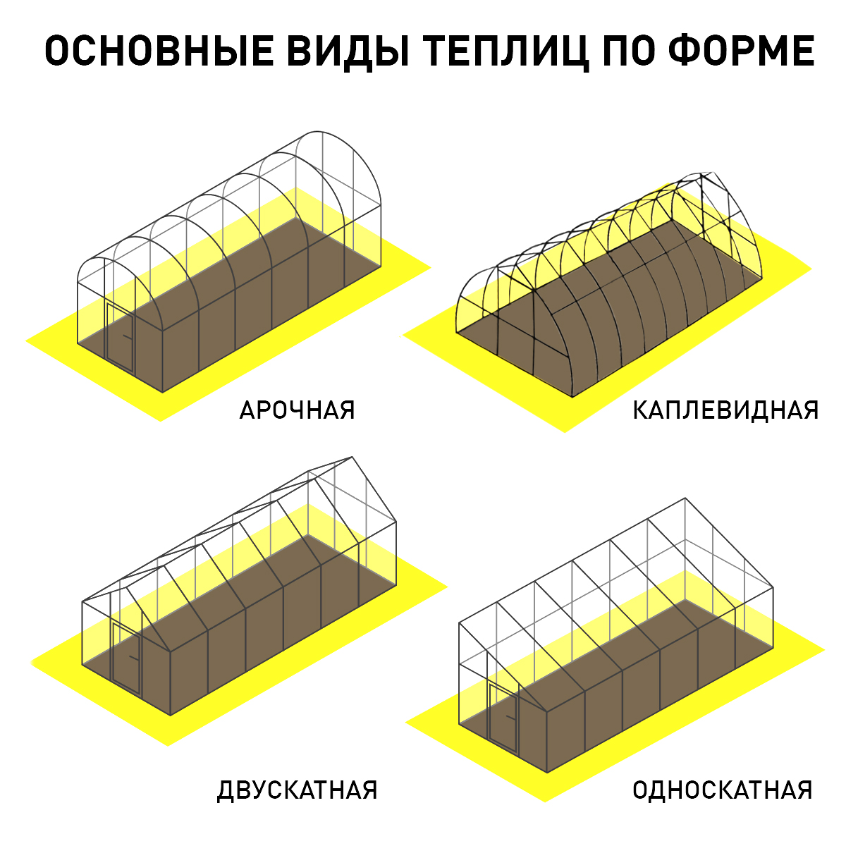 Виды теплиц по форме.jpg Виды теплиц по форме.jpg